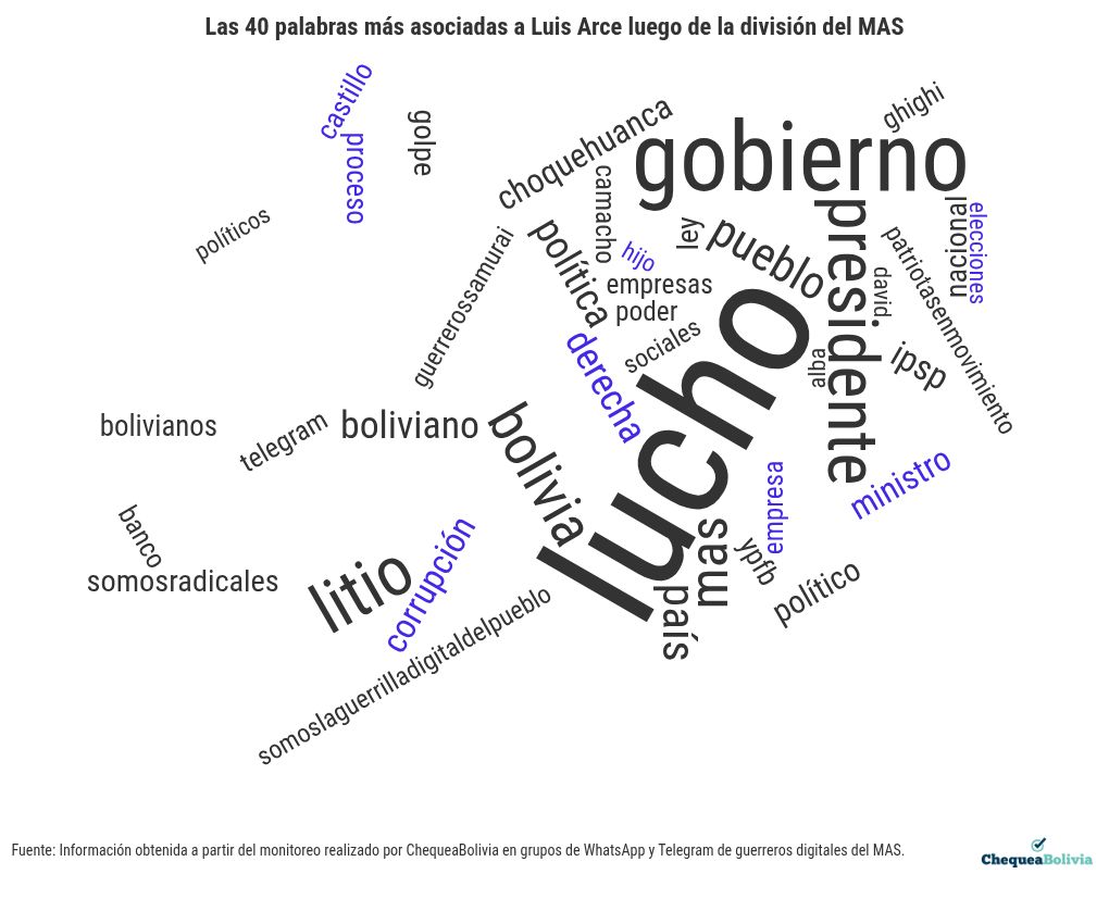 word-cloud visualization