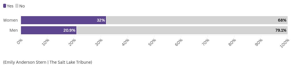 chart visualization