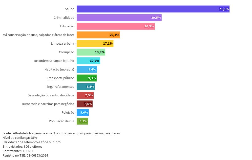 chart visualization