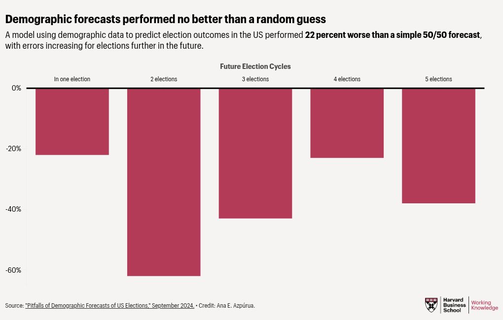 chart visualization