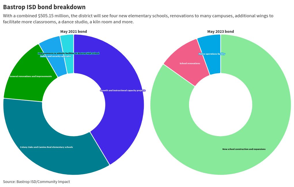 chart visualization