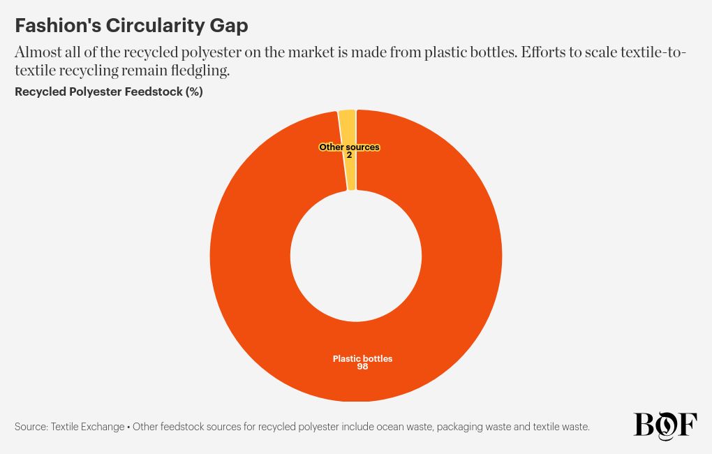 chart visualization