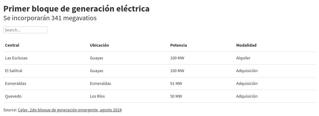 table visualization