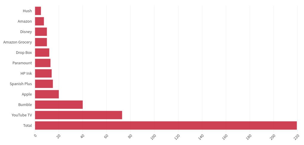 chart visualization