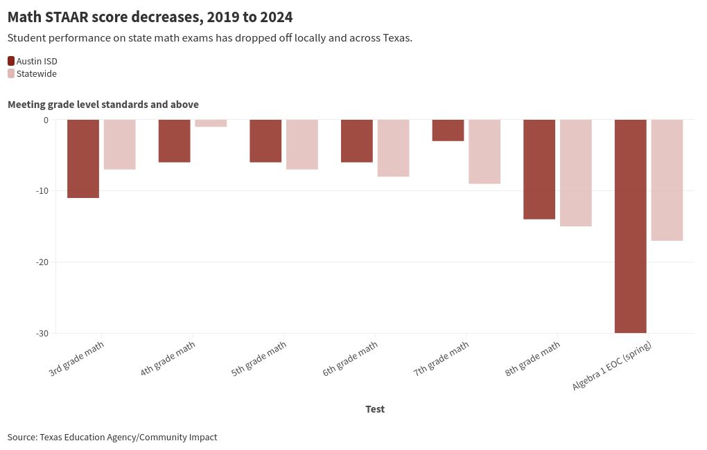 chart visualization