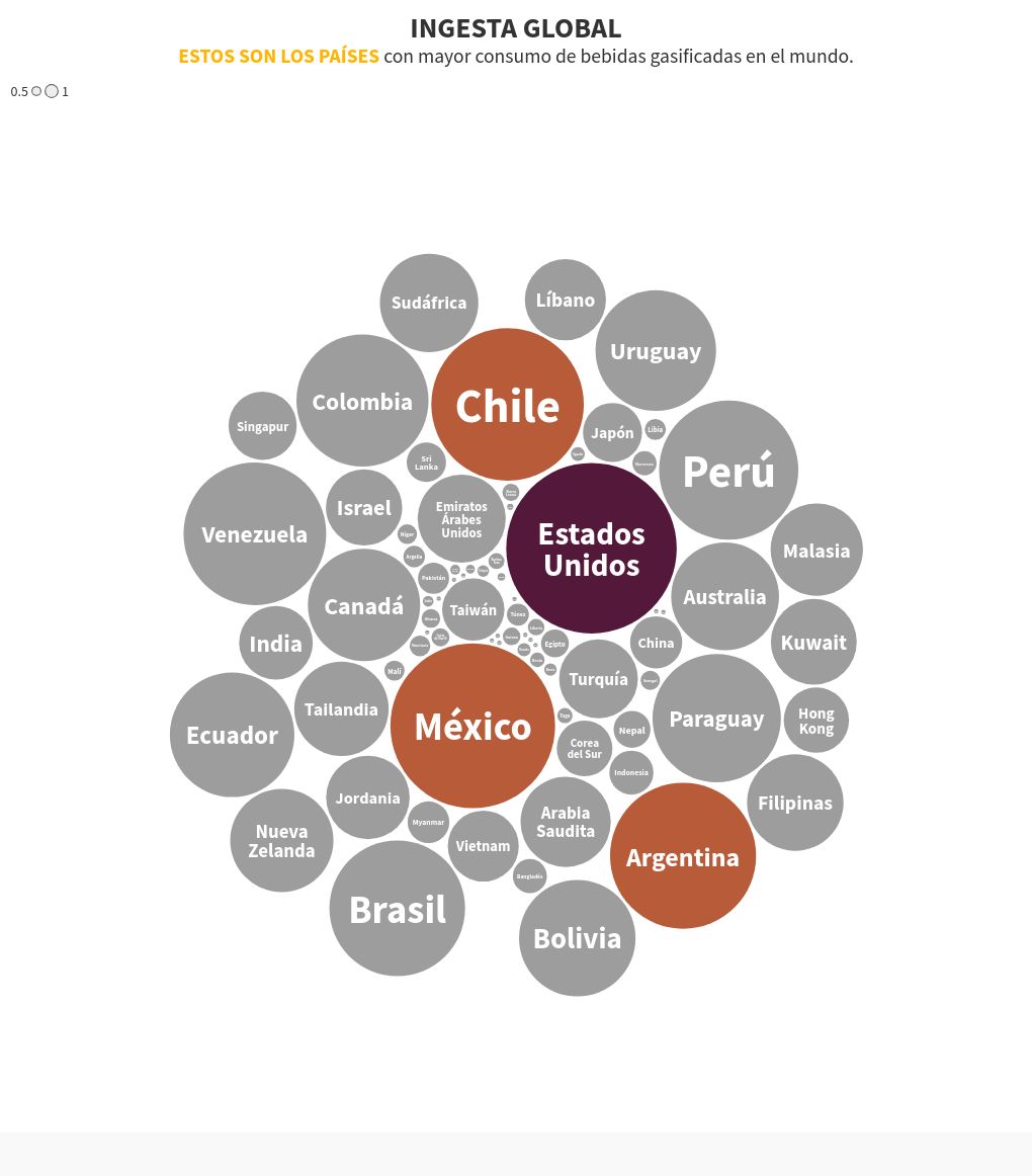 bubble-chart visualization