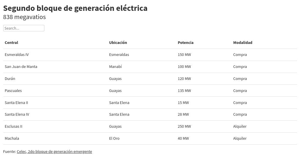 table visualization