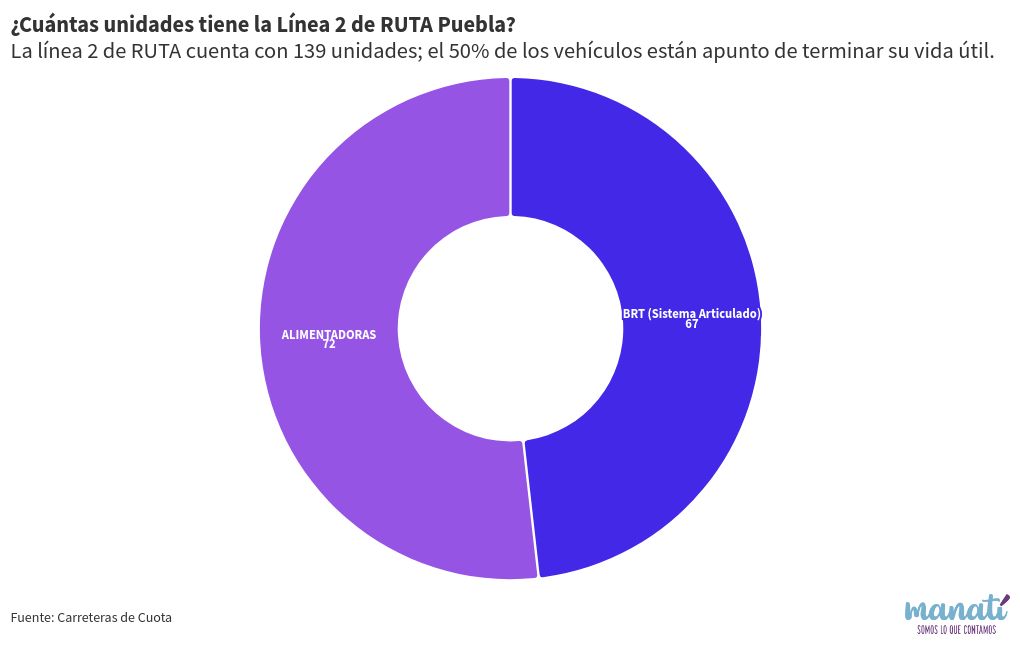 chart visualization