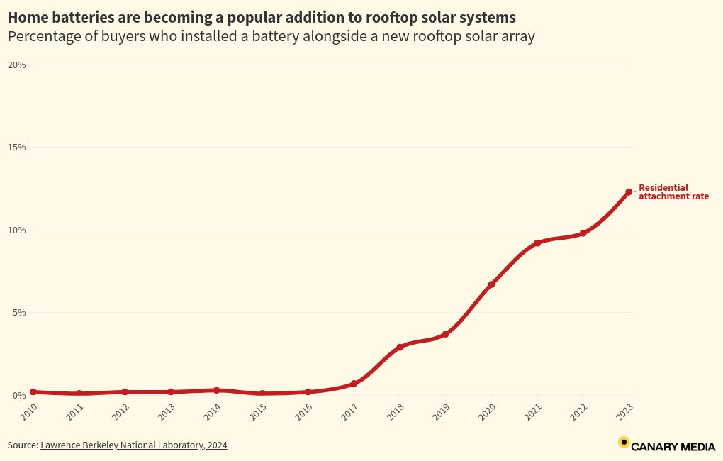 chart visualization