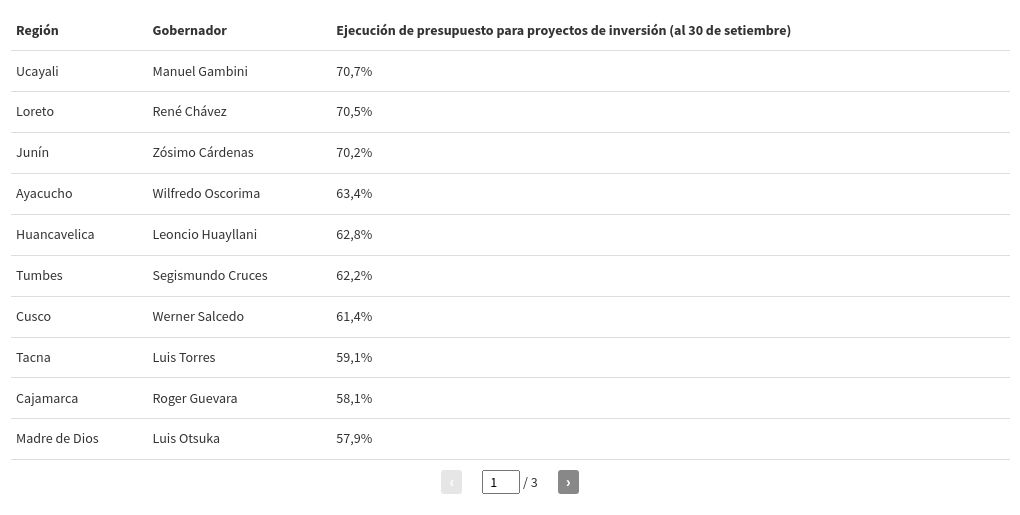 table visualization