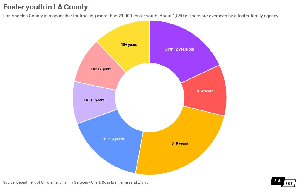 chart visualization