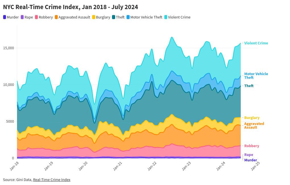 chart visualization