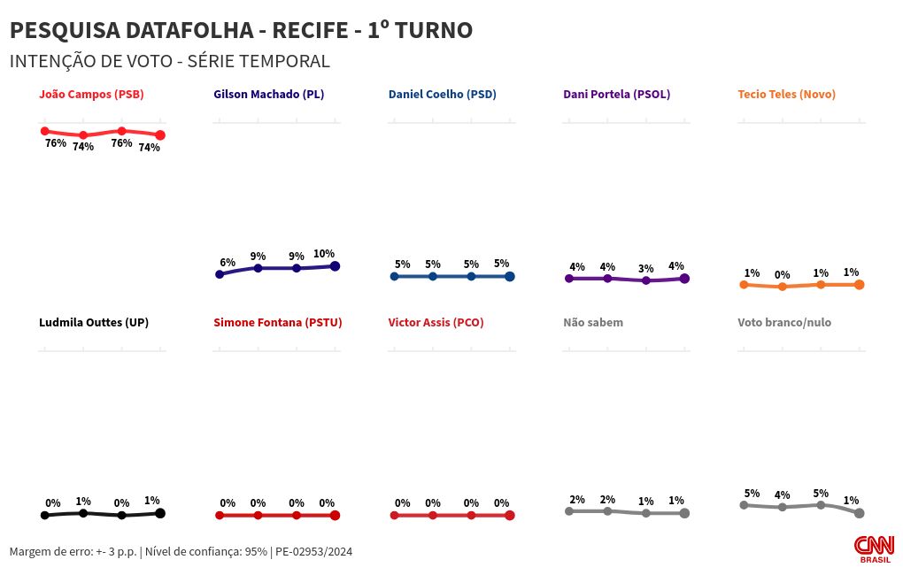 chart visualization