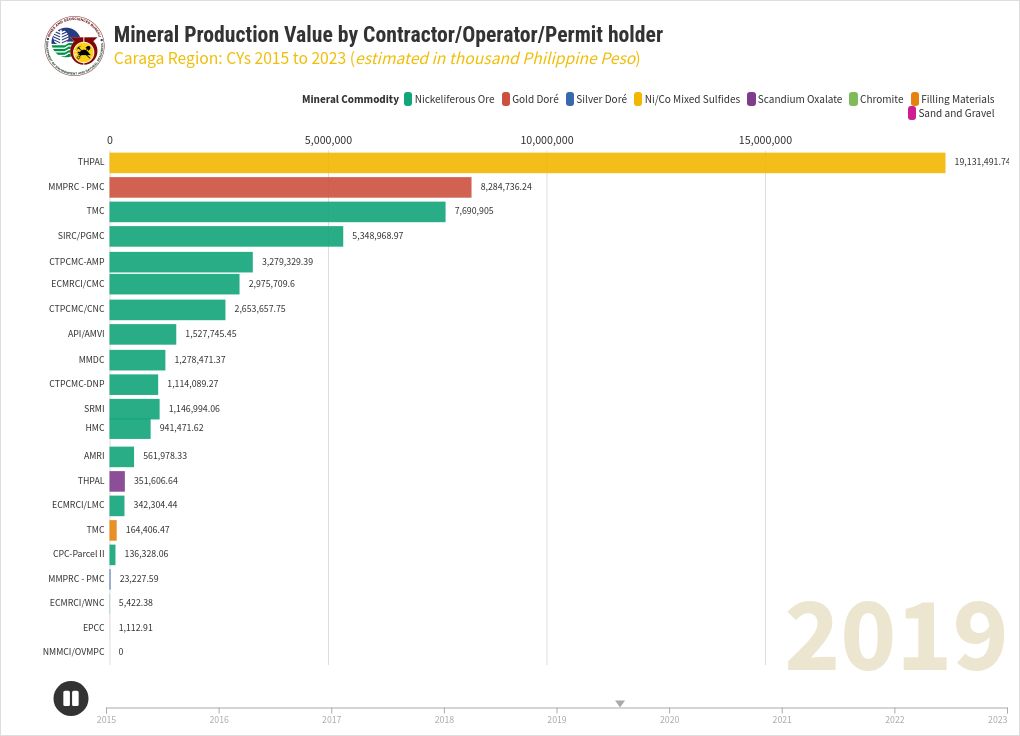 bar-chart-race visualization