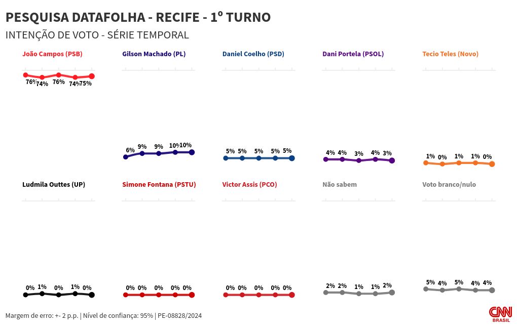 chart visualization