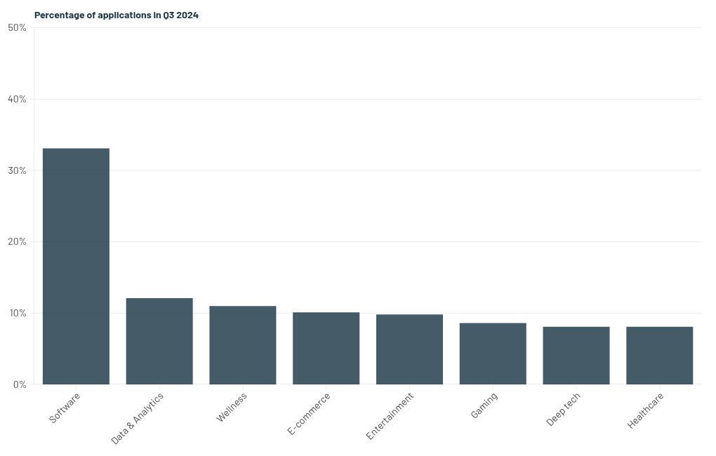 chart visualization