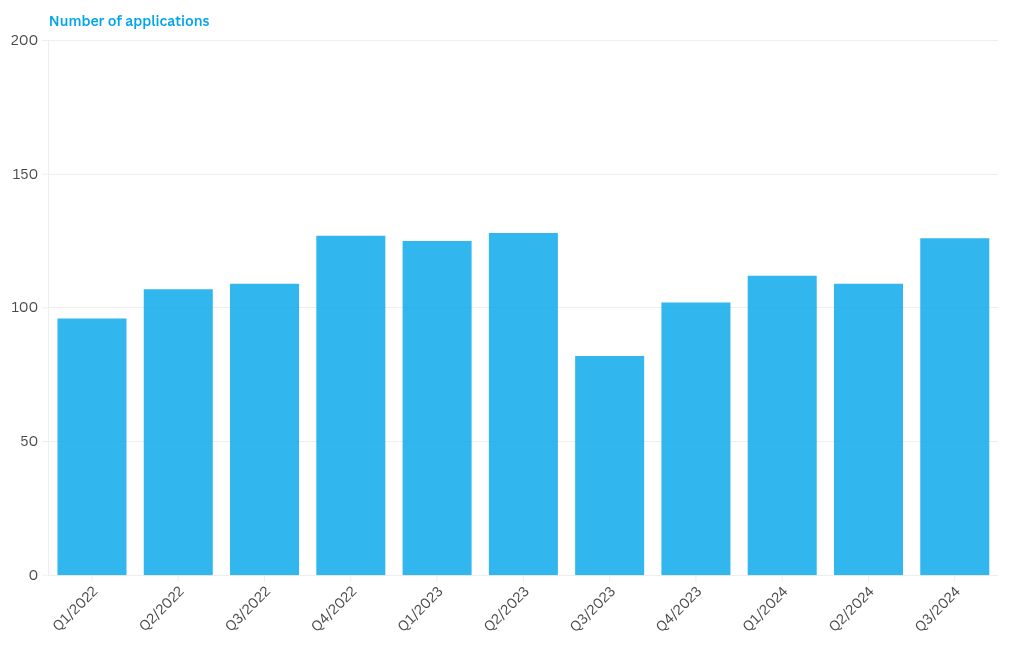 chart visualization