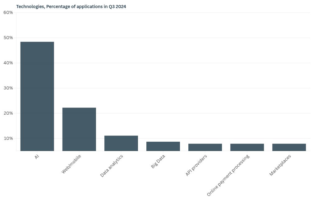 chart visualization