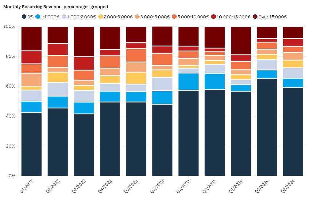 chart visualization