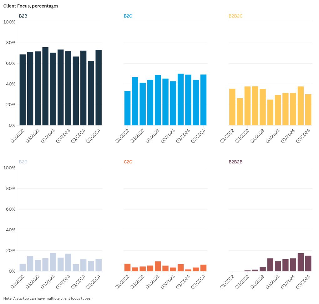 chart visualization