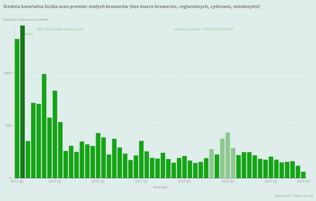 chart visualization