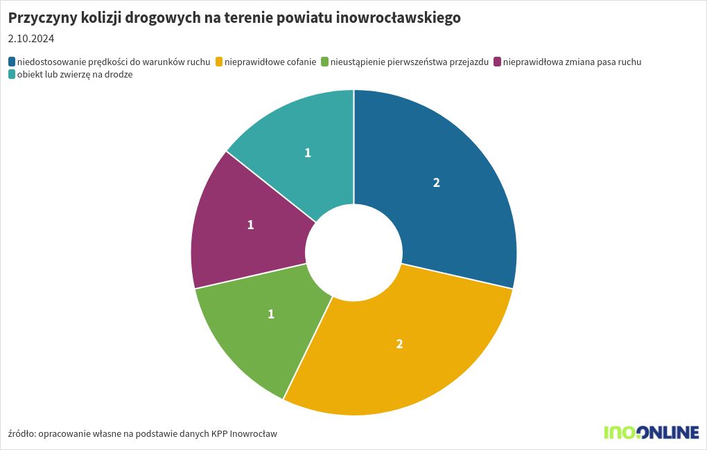 chart visualization