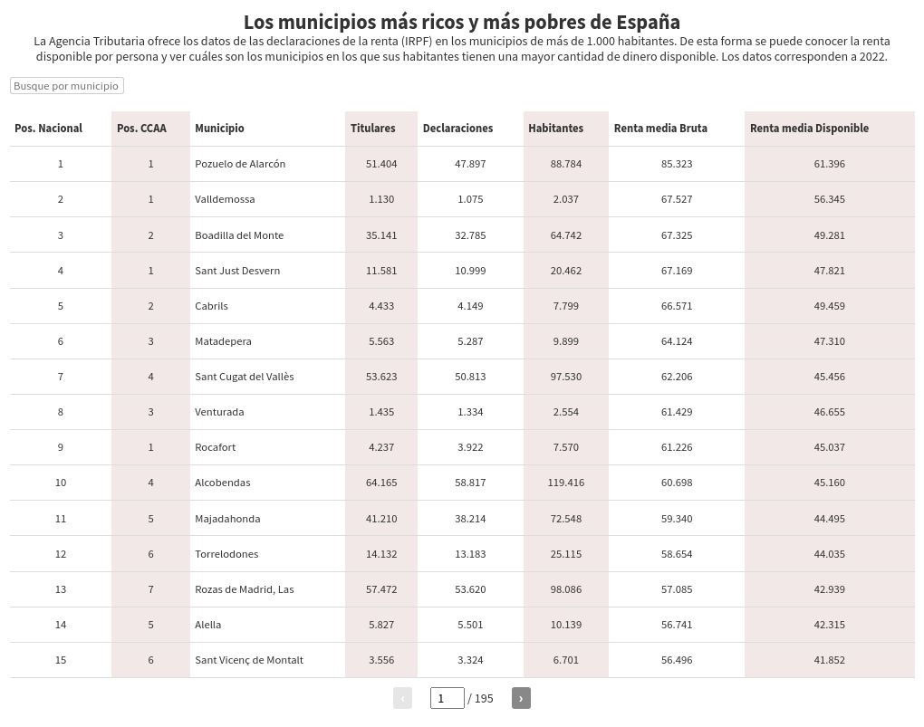 table visualization