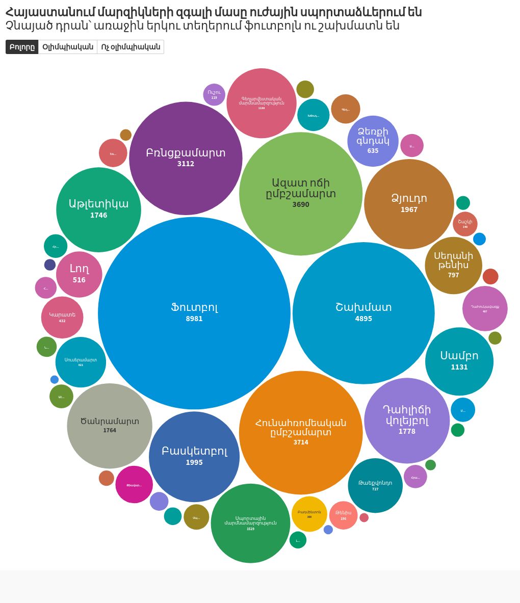 hierarchy visualization