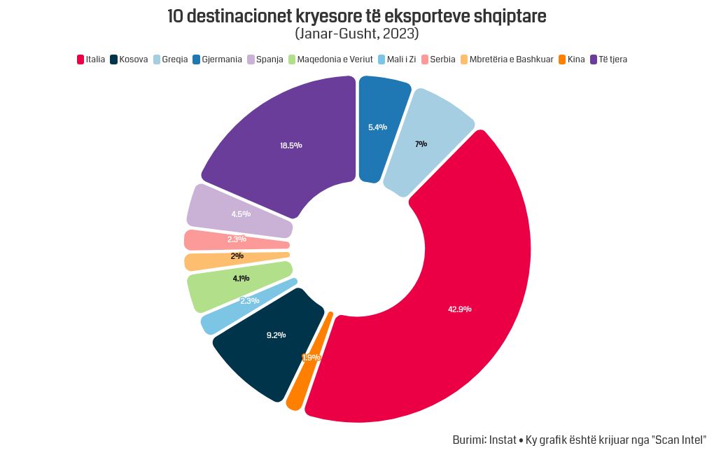 chart visualization