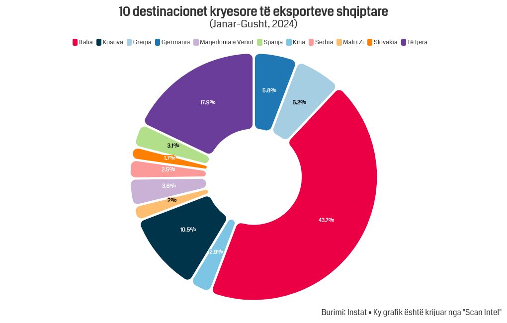 chart visualization