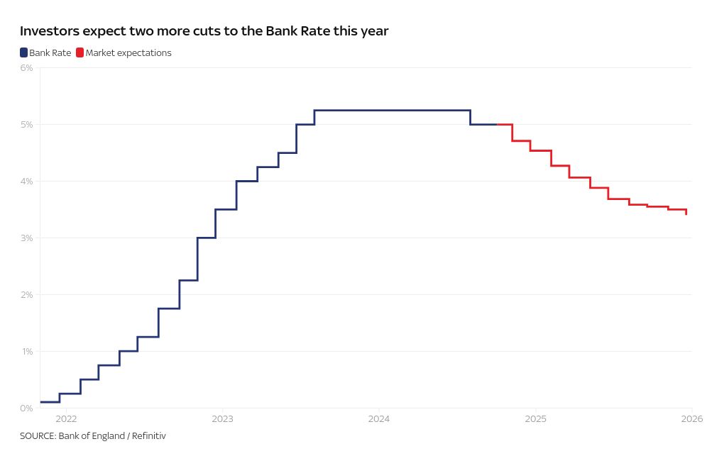 chart visualization