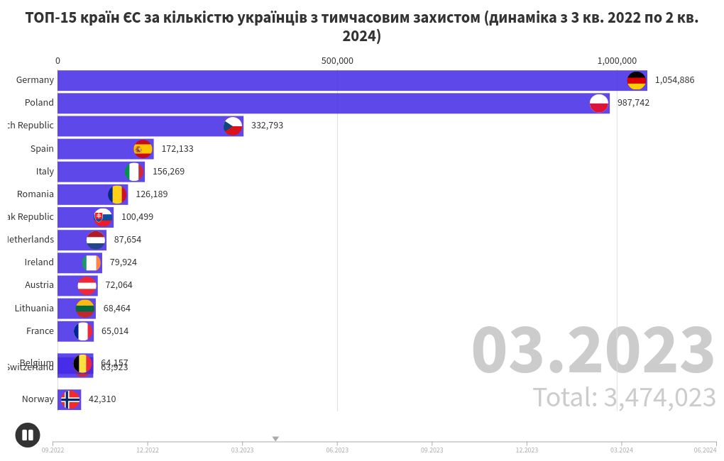 bar-chart-race visualization