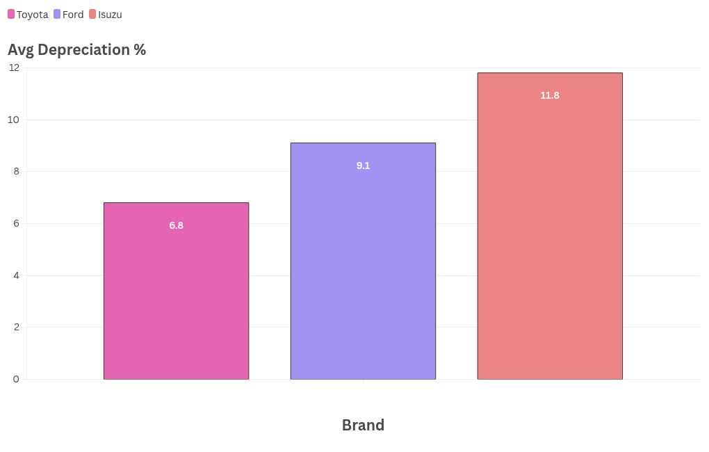 chart visualization