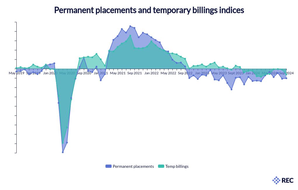 chart visualization