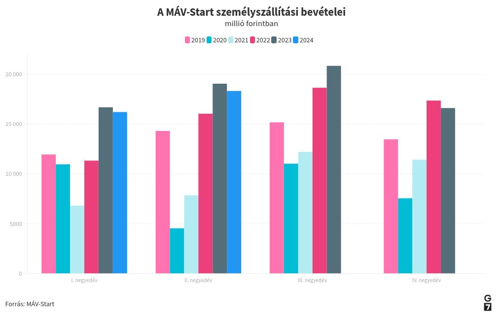 chart visualization