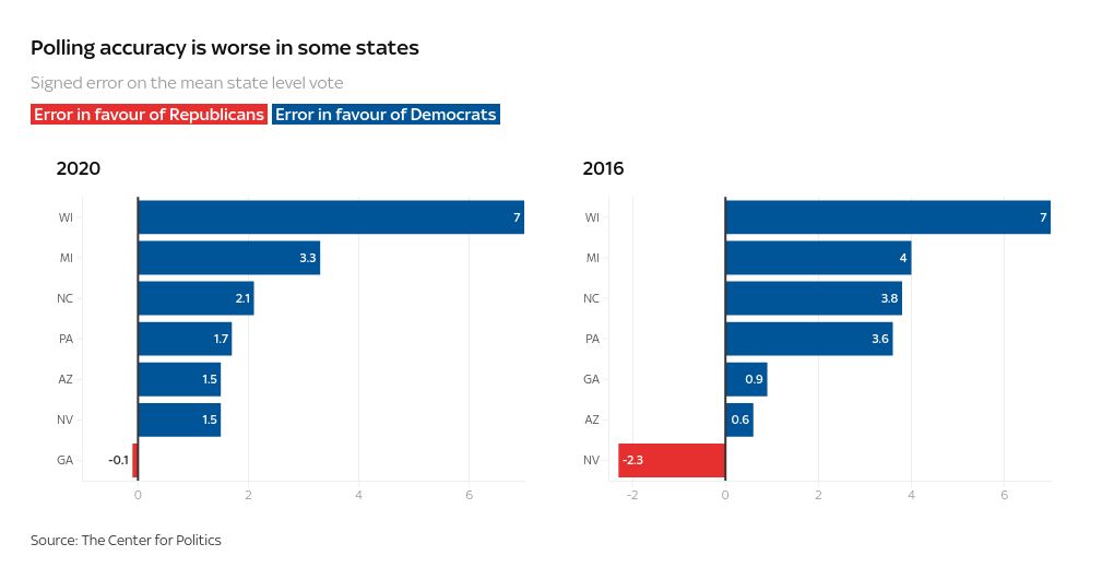 table visualization