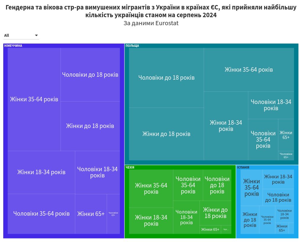 hierarchy visualization