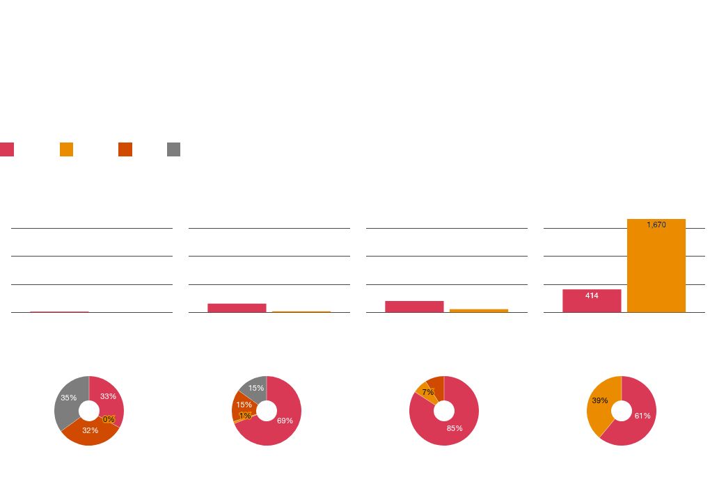 table visualization