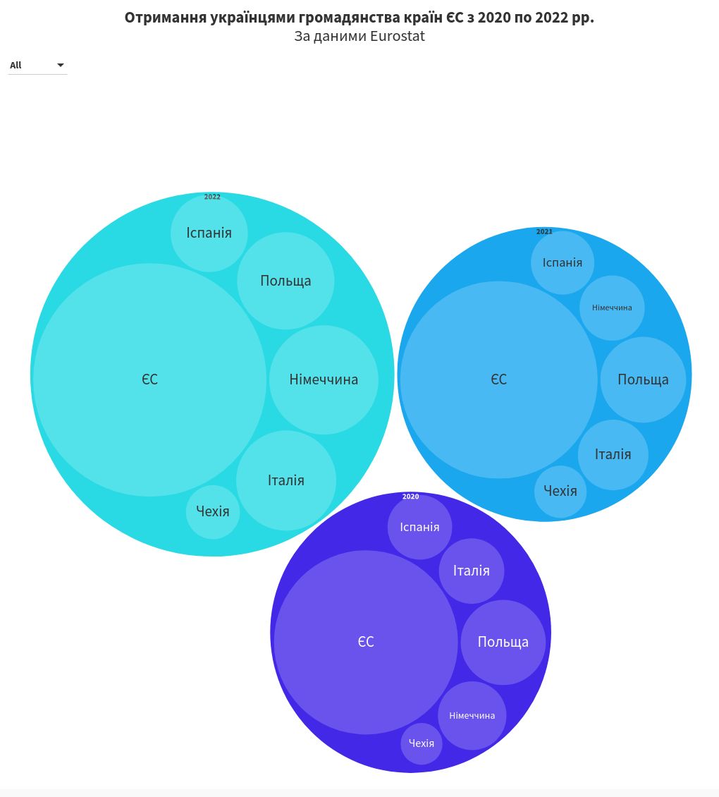 hierarchy visualization