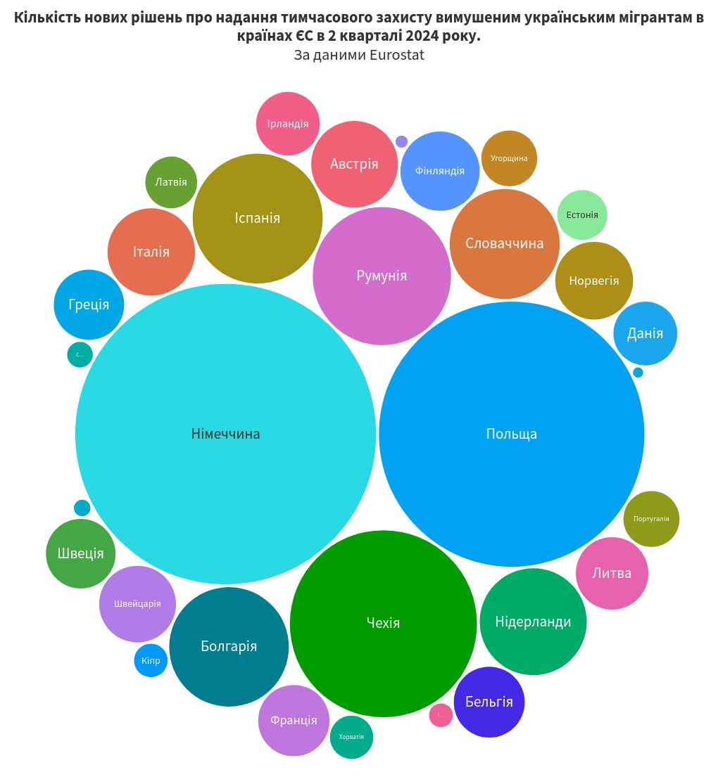 hierarchy visualization