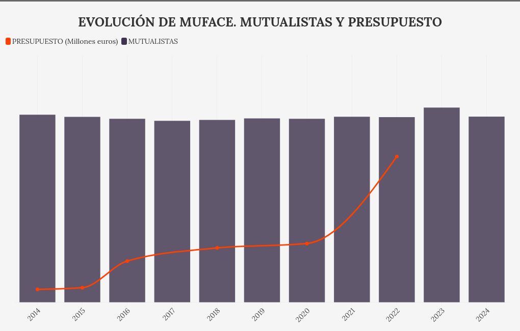 chart visualization