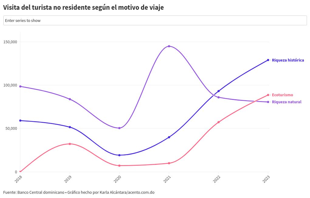 chart visualization