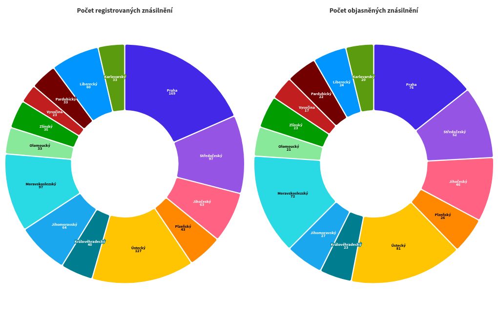 chart visualization