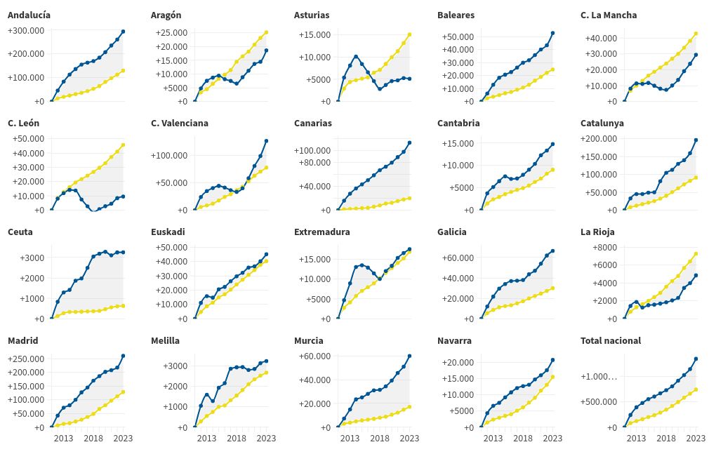 chart visualization