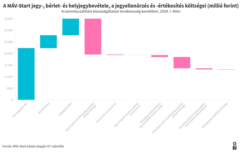 chart visualization