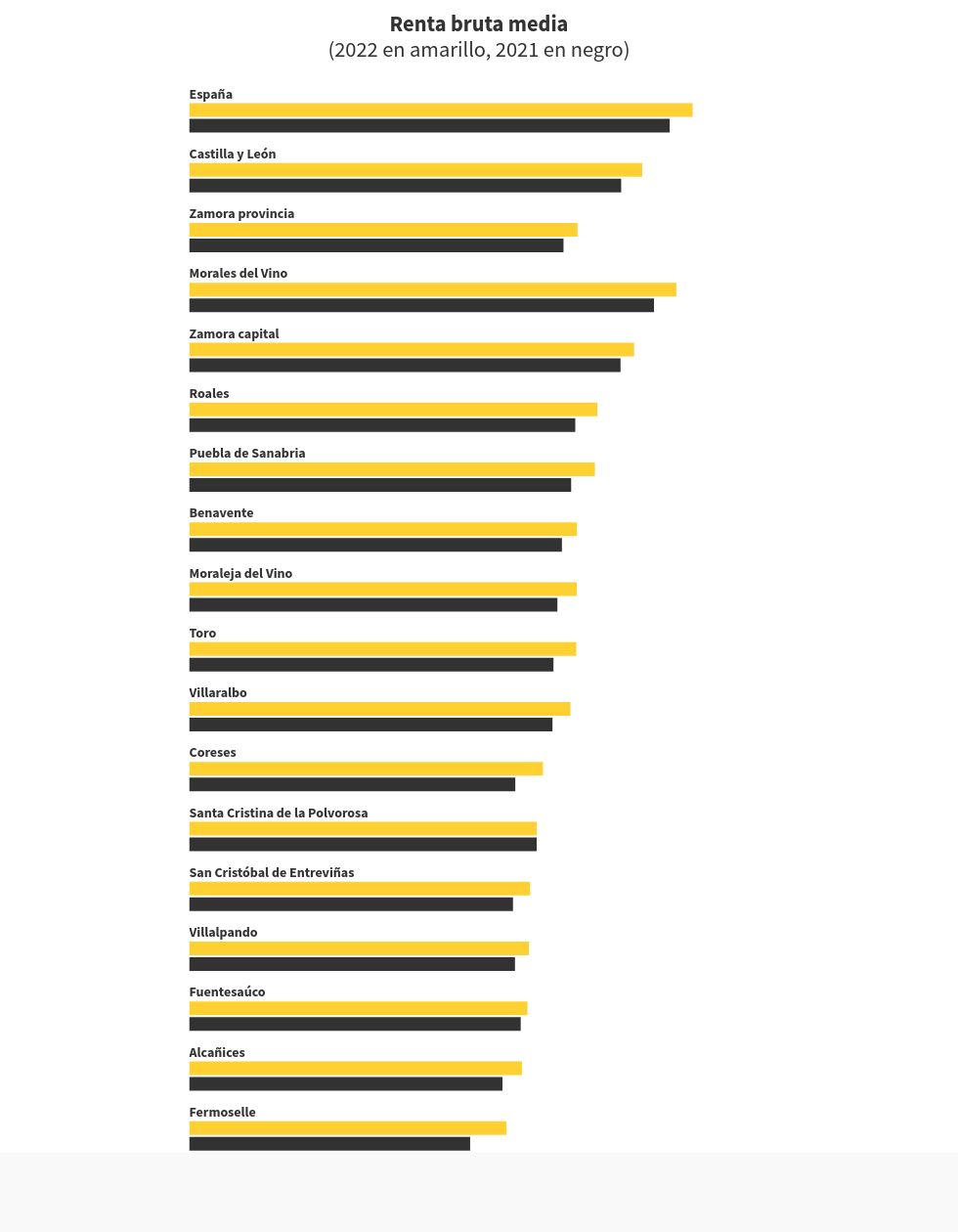 chart visualization