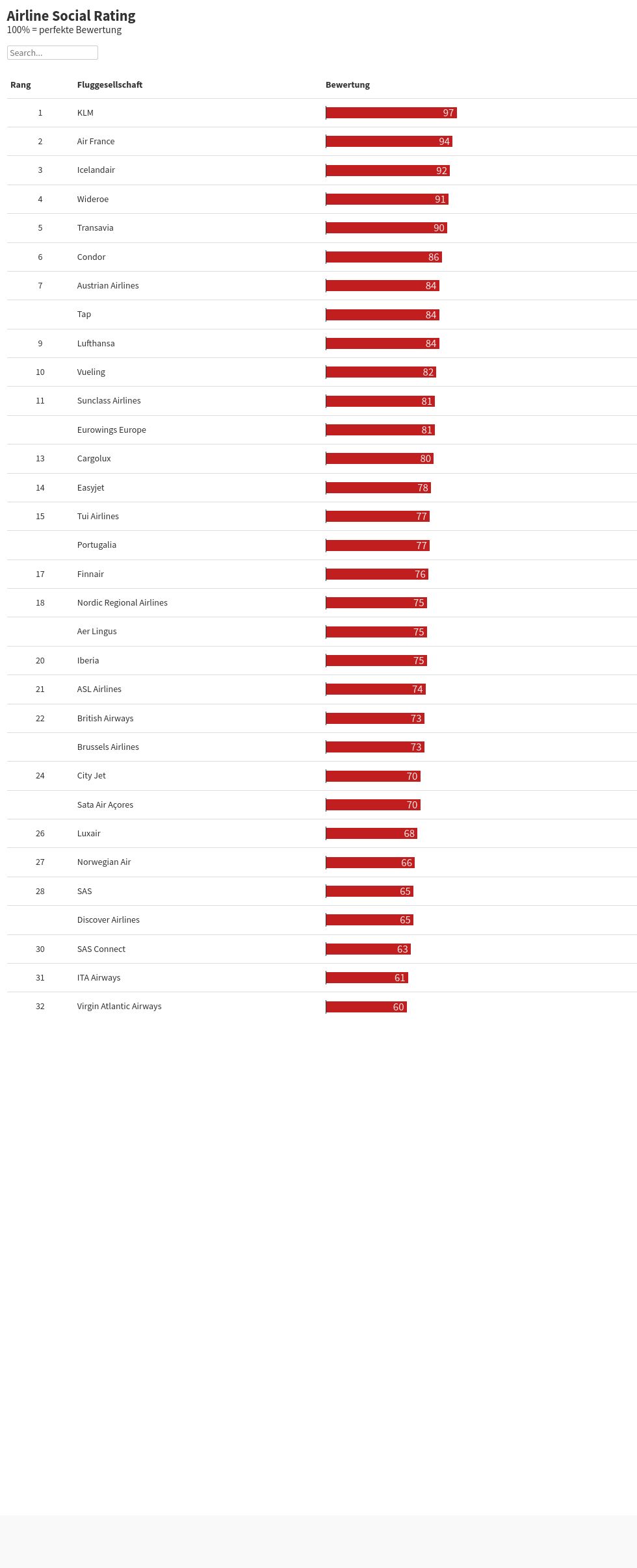 table visualization