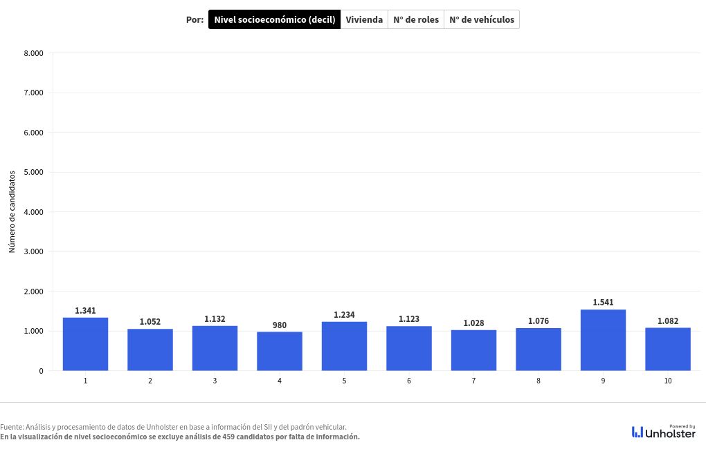 chart visualization