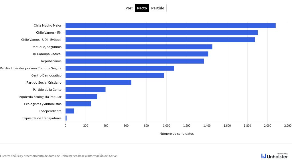 chart visualization