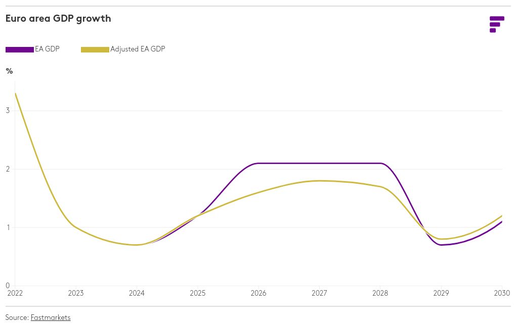 chart visualization